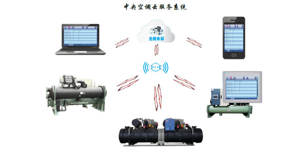 風(fēng)冷螺桿冷水機(jī)組智能化控制，管理簡易