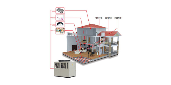 空調(diào)供暖熱水機(jī)組（三聯(lián)供）五種冷暖模式，統(tǒng)合利用率高