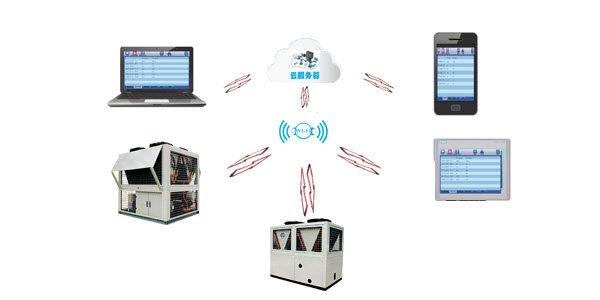 低環(huán)溫螺桿空氣源熱水機組智能化控制，用戶可隨時了解機組情況